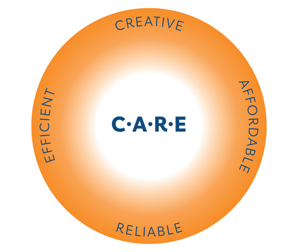The CARE Philosophy